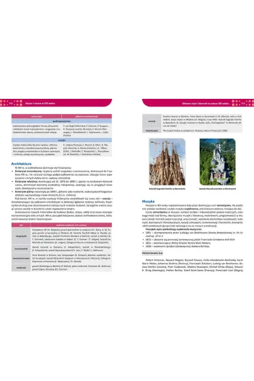 Historia. Repetytorium. Liceum i technikum 2026