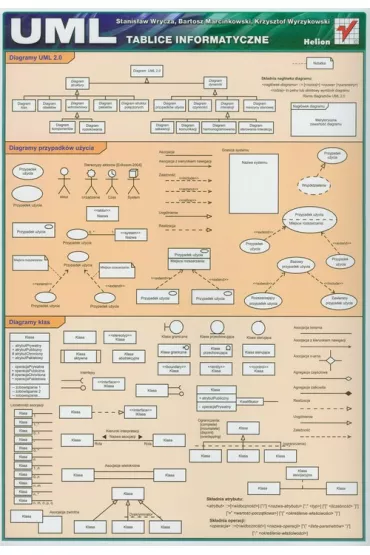 Tablice informatyczne. UML - Bartosz Marcinkowski, Krzysztof Wyrzykowski, Stanis�aw Wrycza