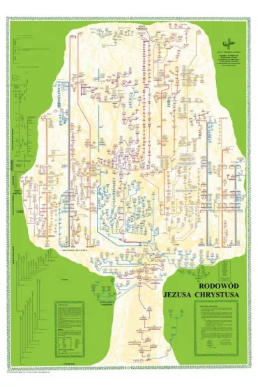 Rodow�d Jezusa Chrystusa - plakat 70.0x100.0cm