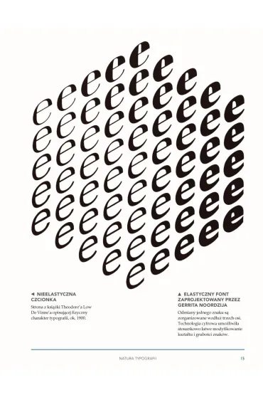 Co to jest typografia? - David  Jury