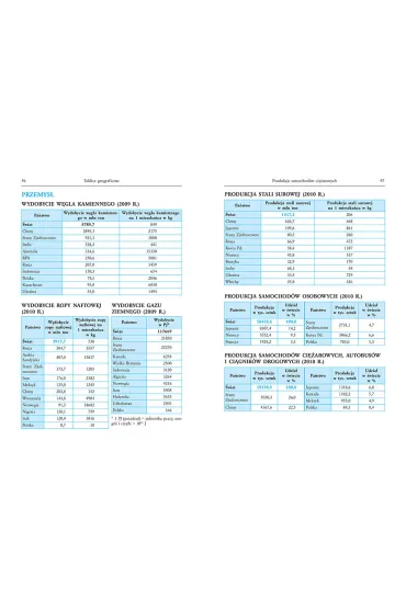 Tablice geograficzne - S�awomir Jaszczuk