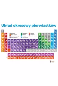 Kunke Uk�ad okresowy pierwiastk�w elektrostatyczny 2 szt.