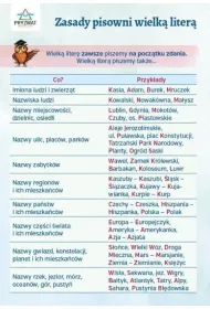 Plansza ortograficzna Zasady pisowni wielk� liter�