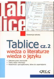 Tablice wiedza o literaturze wiedza o j�zyku cz. 2