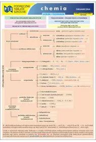 Chemia organiczna. Podr�czne tablice szkolne. Liceum i technikum