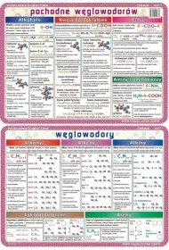 Visual System Podk�adka edukacyjna. W�glowodory i ich pochodne