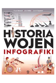Historia wojen. Infografiki