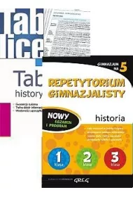 Repetytorium gimnazjalisty historia + tablice