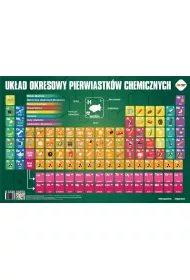 Plansza edukacyjna Ukad okresowy pierwiastkw