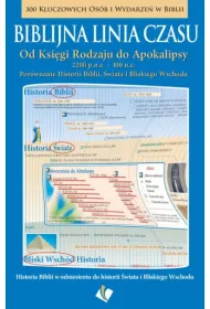 Biblijna linia czasu. 300 kluczowych os�b i wydarze� w Biblii