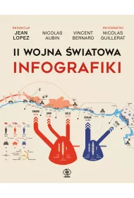II wojna �wiatowa. Infografiki