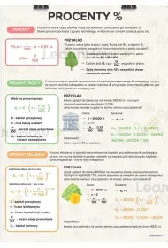 Plakat edukacyjny - Procenty A3