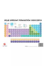 Plansza ukad okresowy pierwiastkw