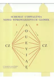 Schemat utrwalania nowo wprowadzonych g�osek