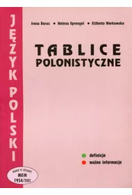 Tablice Polonistyczne
