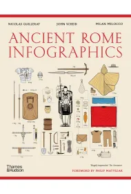Ancient Rome. Infographics