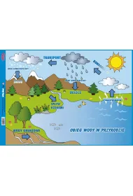 Puzzle Obieg wody Pi�tka
