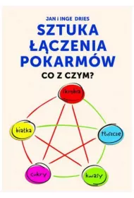 Sztuka ��czenia pokarm�w. Co z czym?