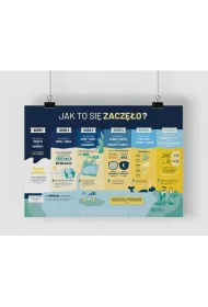 Plakat A2 - Stworzenie �wiata