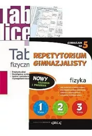Repetytorium gimnazjalisty - fizyka + tablice