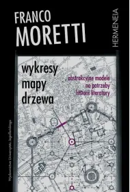 Wykresy mapy drzewa