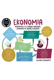 Ekonomia. Szybki kurs dla ka�dego