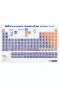 Demart Podk�adka na biurko. Uk�ad okresowy pierwiastk�w