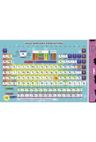 Plakat elektrostatyczny uk�ad okresowy edu