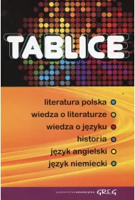 Tablice humanistyczne zbiorcze