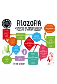 Filozofia. Szybki kurs dla ka�dego