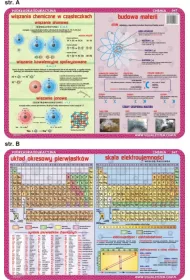 Visual System Podkadka edukacyjna. Ukad okresowy pierwiastkw