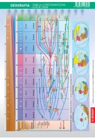 �ci�gawka Geografia - Tablica stratygraficzna - Dzieje Ziemi