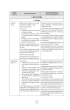 Dostosowanie wymaga� edukacyjnych II etap edukacyjny