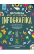 Britannica Encyklopedia Infografika