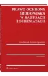 Prawo ochrony �rodowiska w kazusach i schematach
