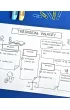 Wiedza o spo�ecze�stwie. Graficzne karty pracy dla klasy 8
