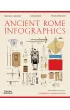 Ancient Rome. Infographics
