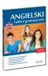 Angielski. Tablice gramatyczne