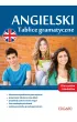Angielski. Tablice gramatyczne
