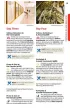 Vienna. Lonely Planet