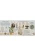 Historia naturalna syren
