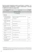 Ucz� si� i rozwijam. Arkusz monitoringu. Cz�� 2